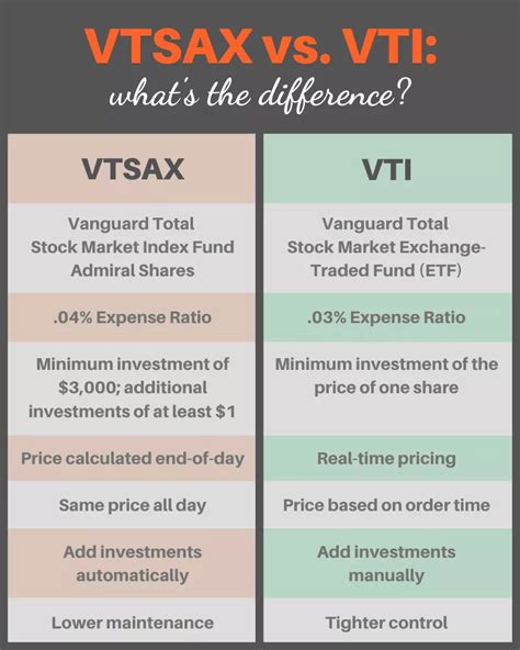 btsax|vtsax outlook.